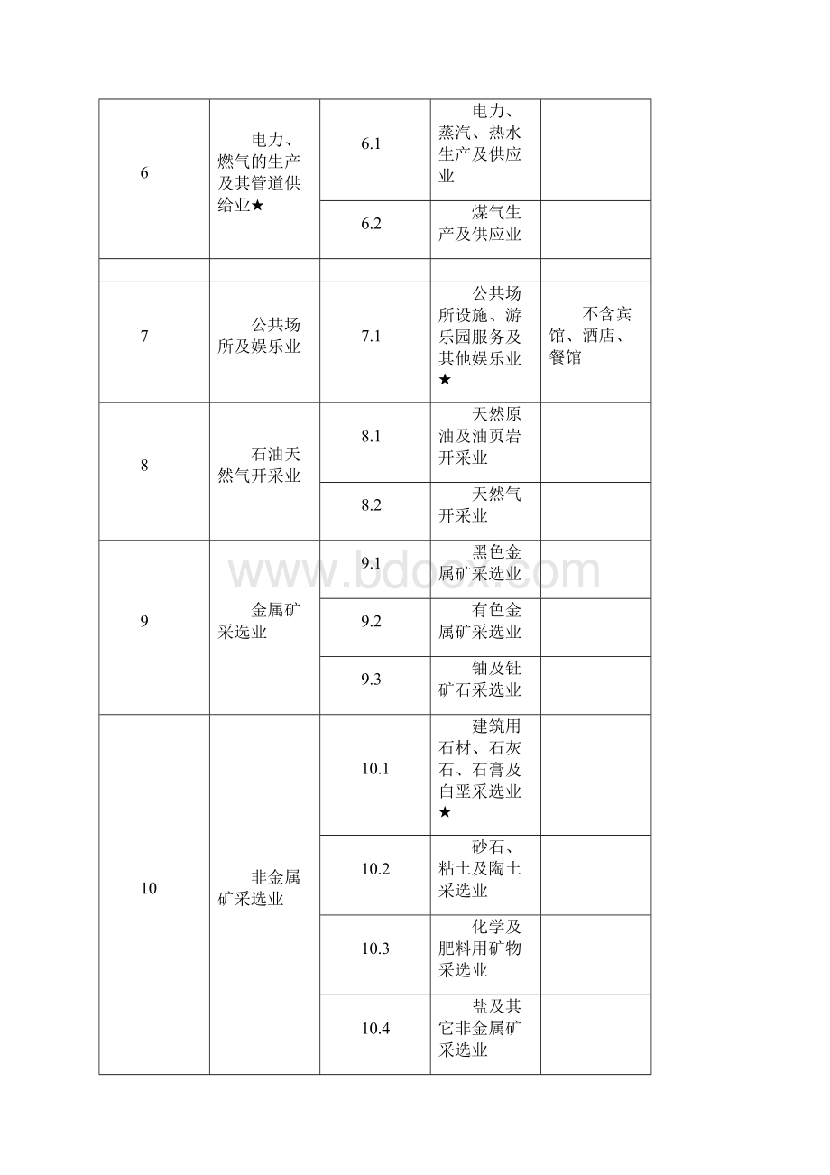 完整版专家业务范围项目代码分类表.docx_第3页