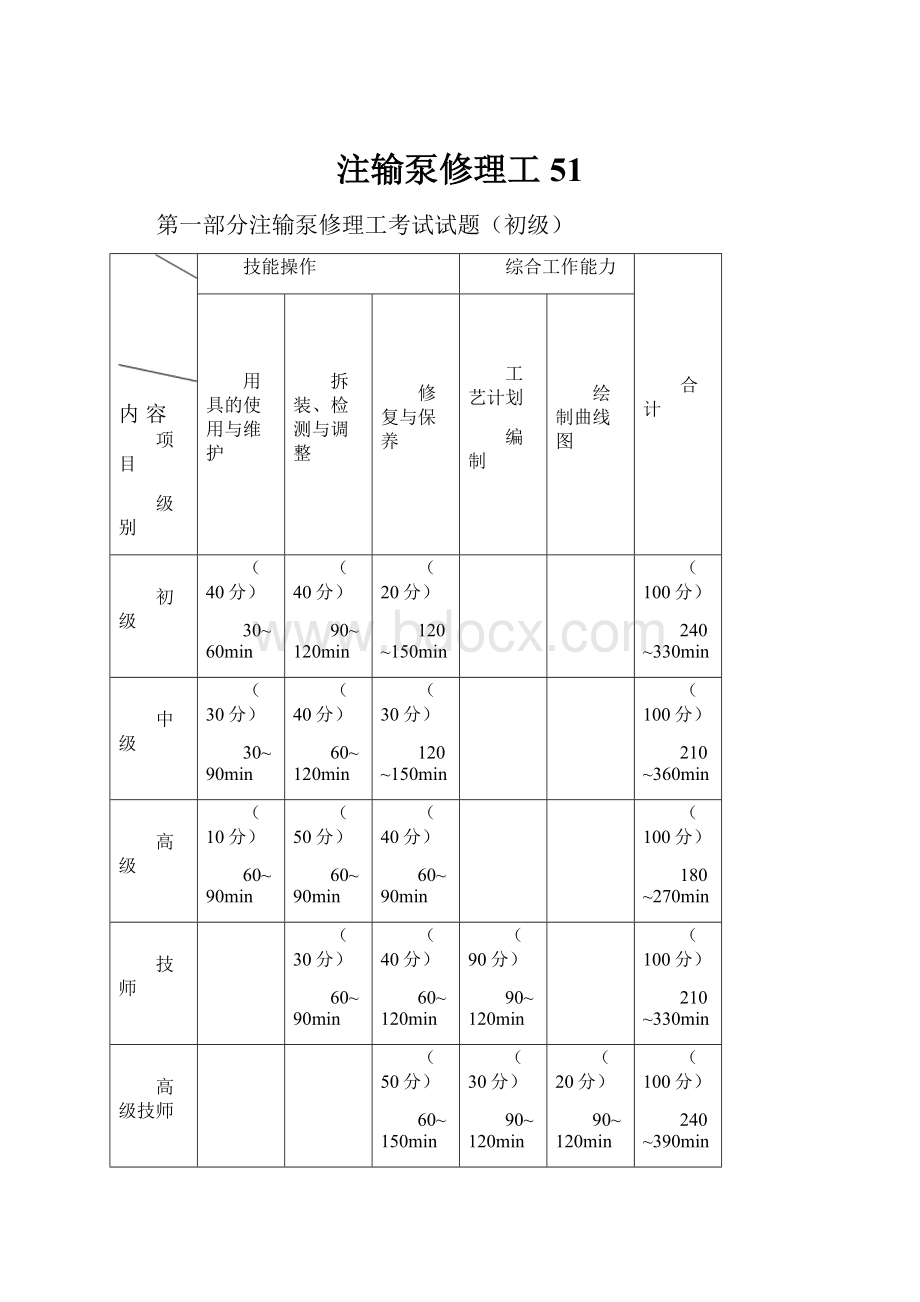 注输泵修理工51.docx