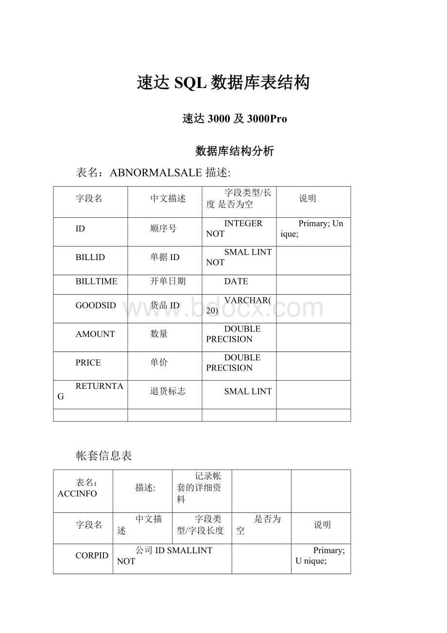 速达SQL数据库表结构.docx_第1页