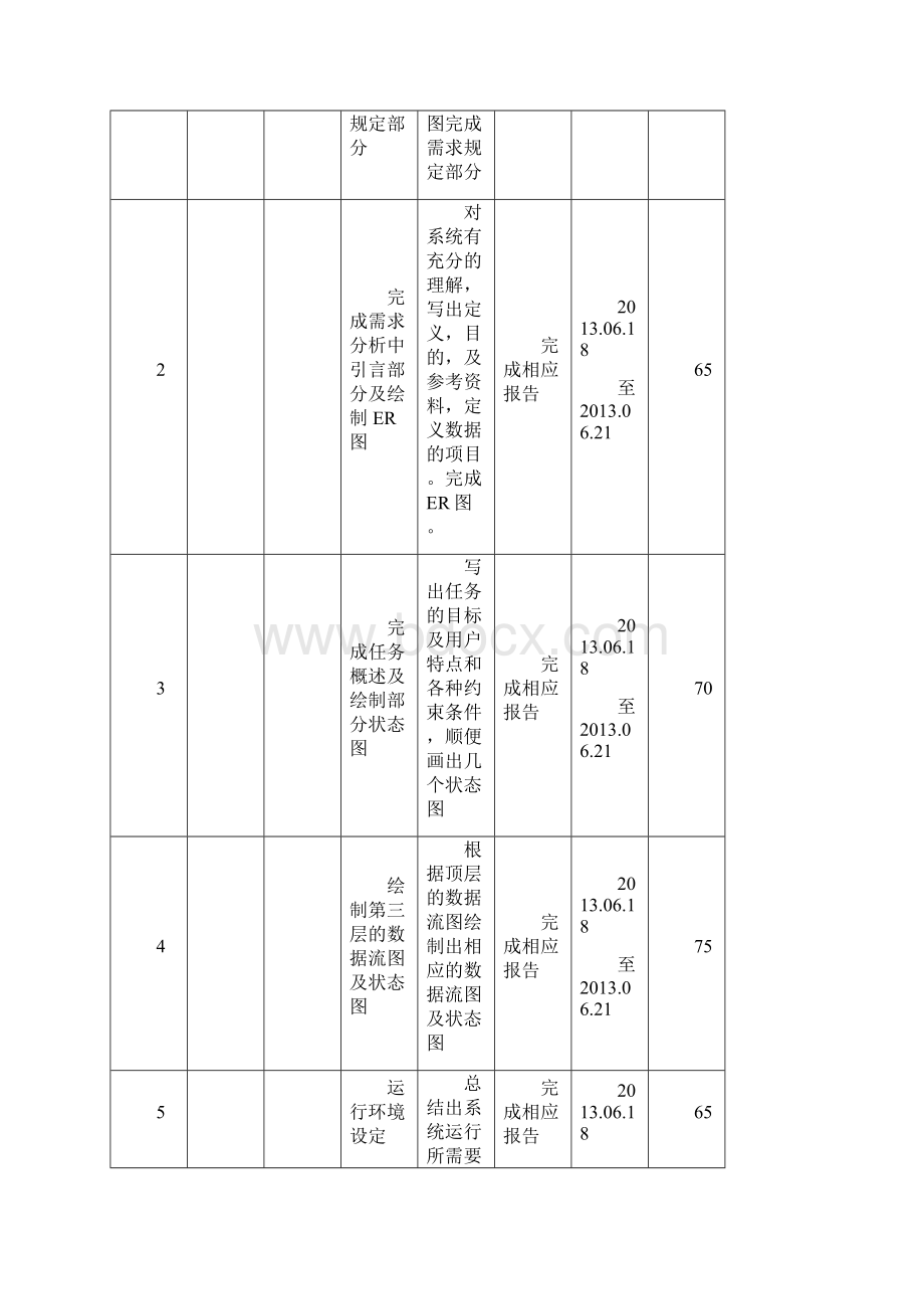 软件工程需求规格说明书.docx_第2页