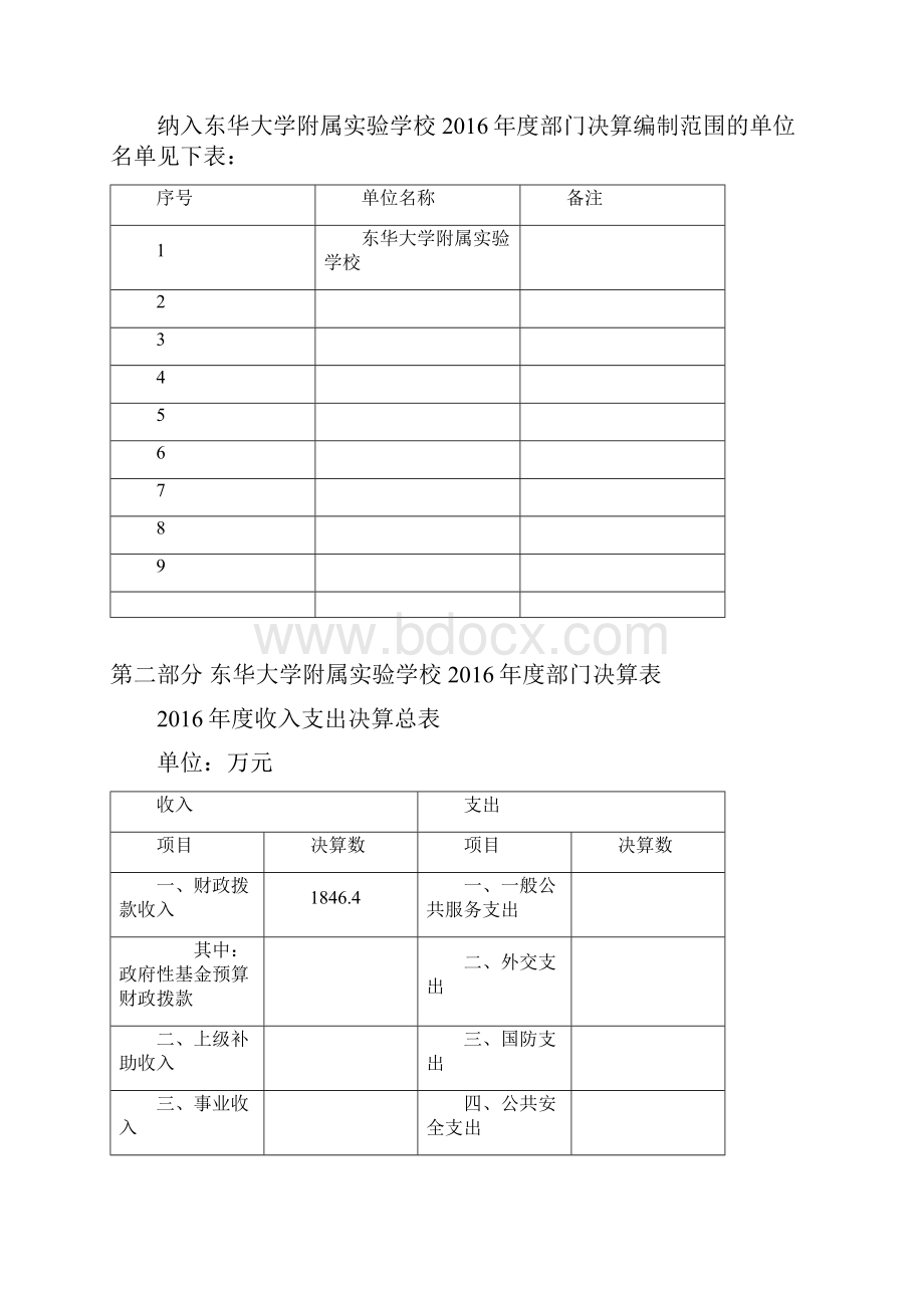 东华大学附属实验学校度部门决算.docx_第2页