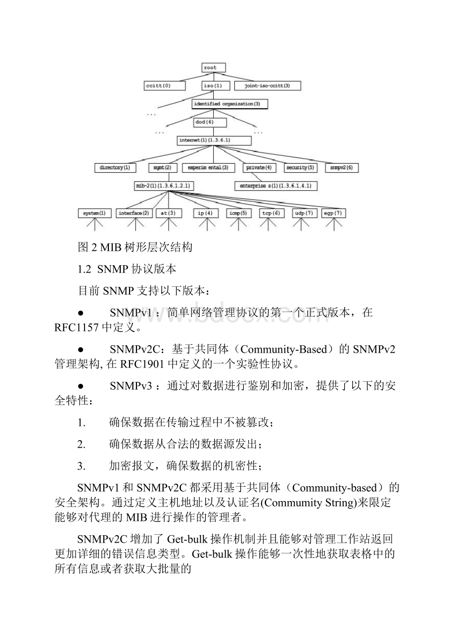 SNMP的配置开启及H3C设备如何配置SNMP协议.docx_第3页