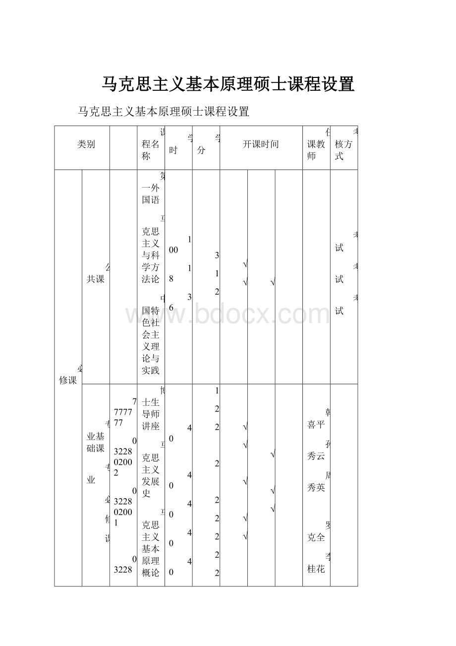 马克思主义基本原理硕士课程设置.docx_第1页