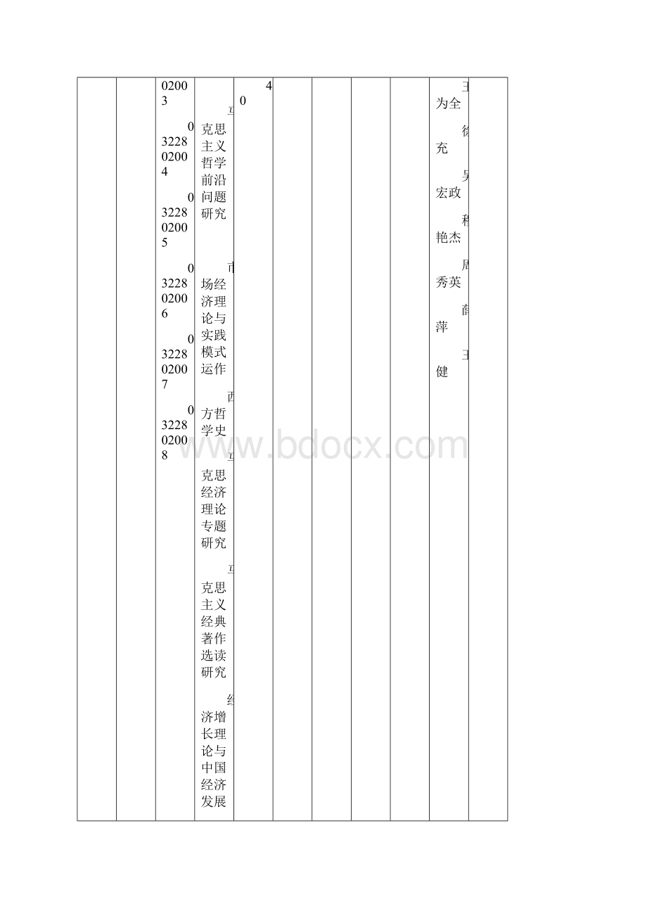 马克思主义基本原理硕士课程设置.docx_第2页