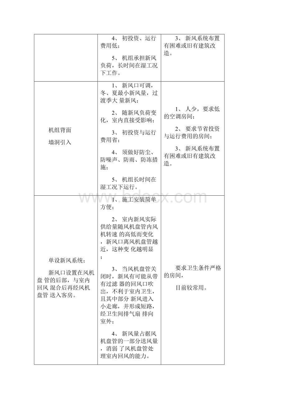 简析各种建筑空调系统特点与应用.docx_第3页