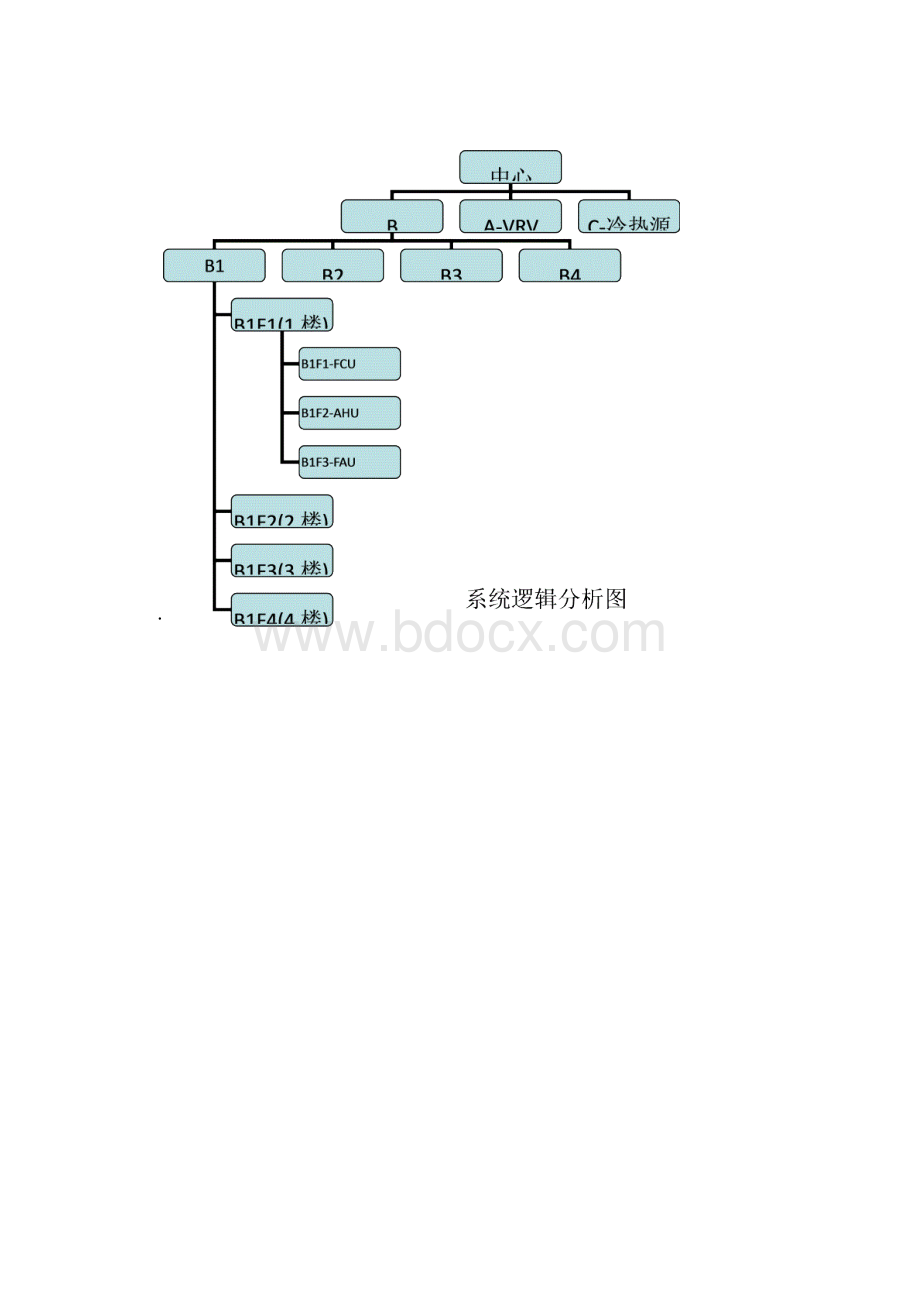 联网温控器节能计费方案.docx_第3页