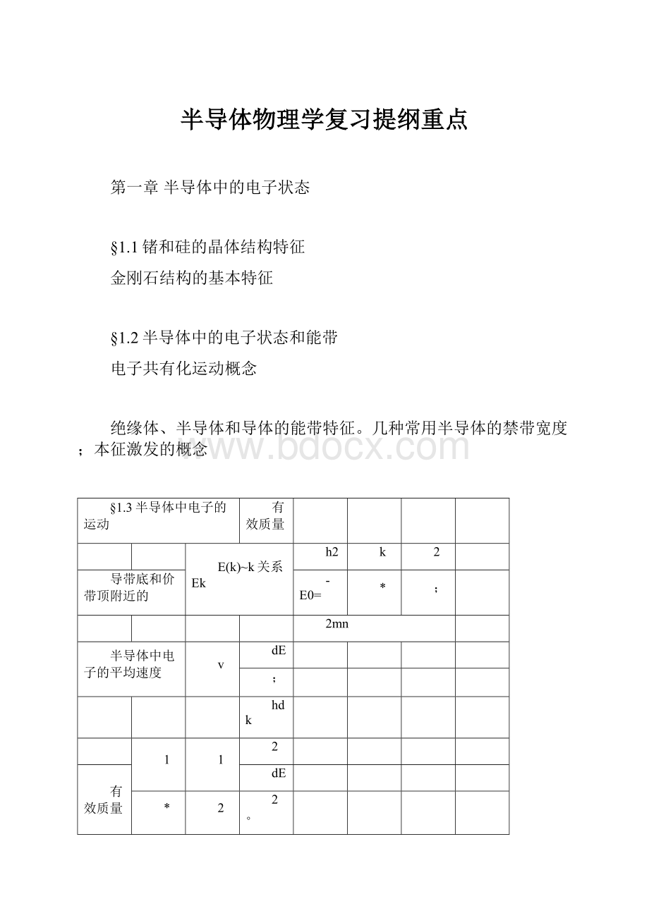 半导体物理学复习提纲重点.docx_第1页