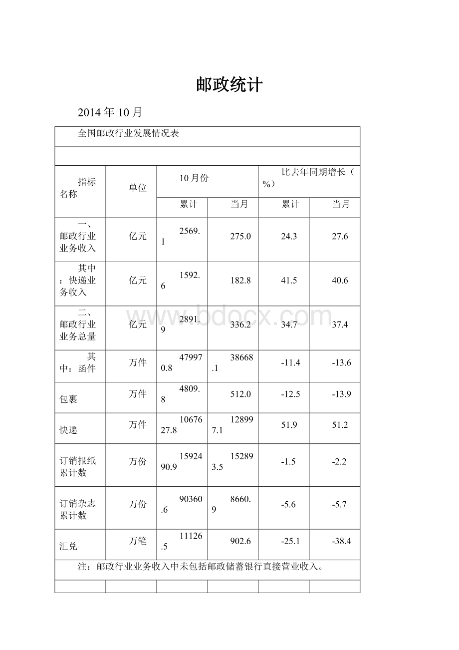 邮政统计.docx_第1页