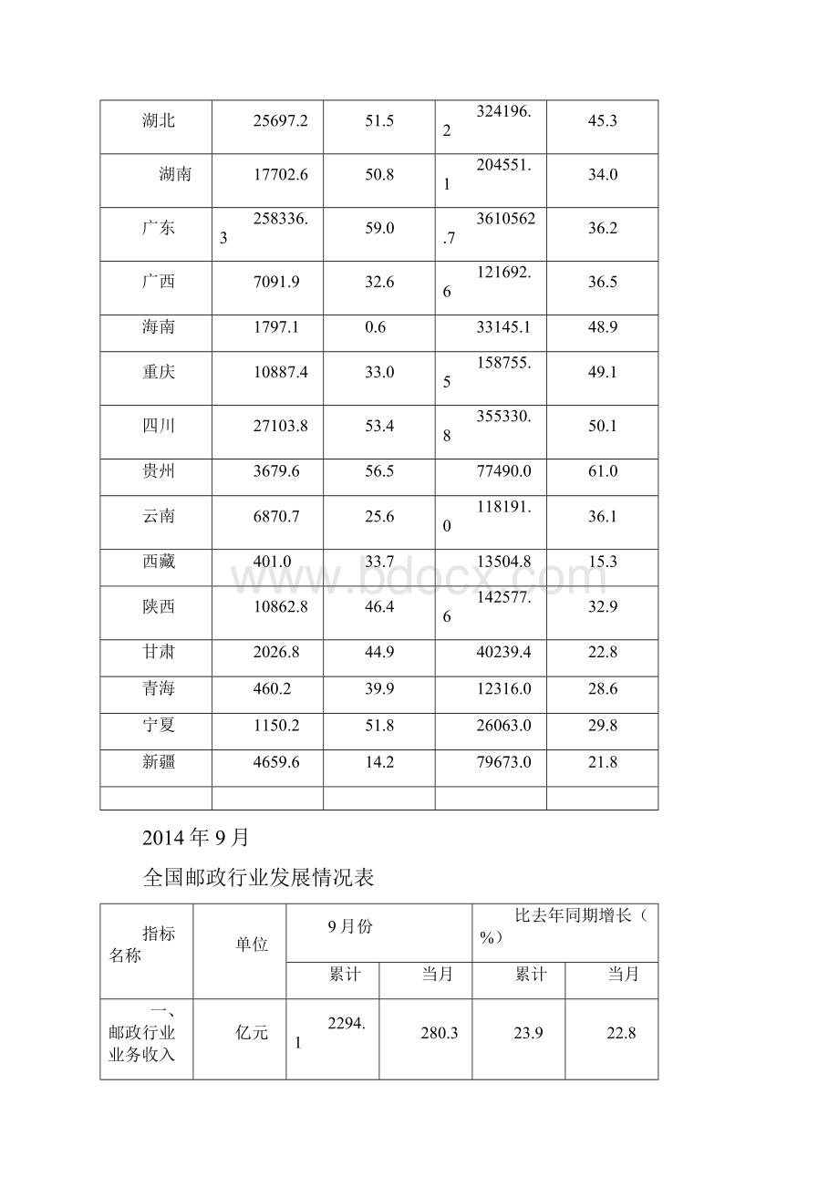 邮政统计.docx_第3页