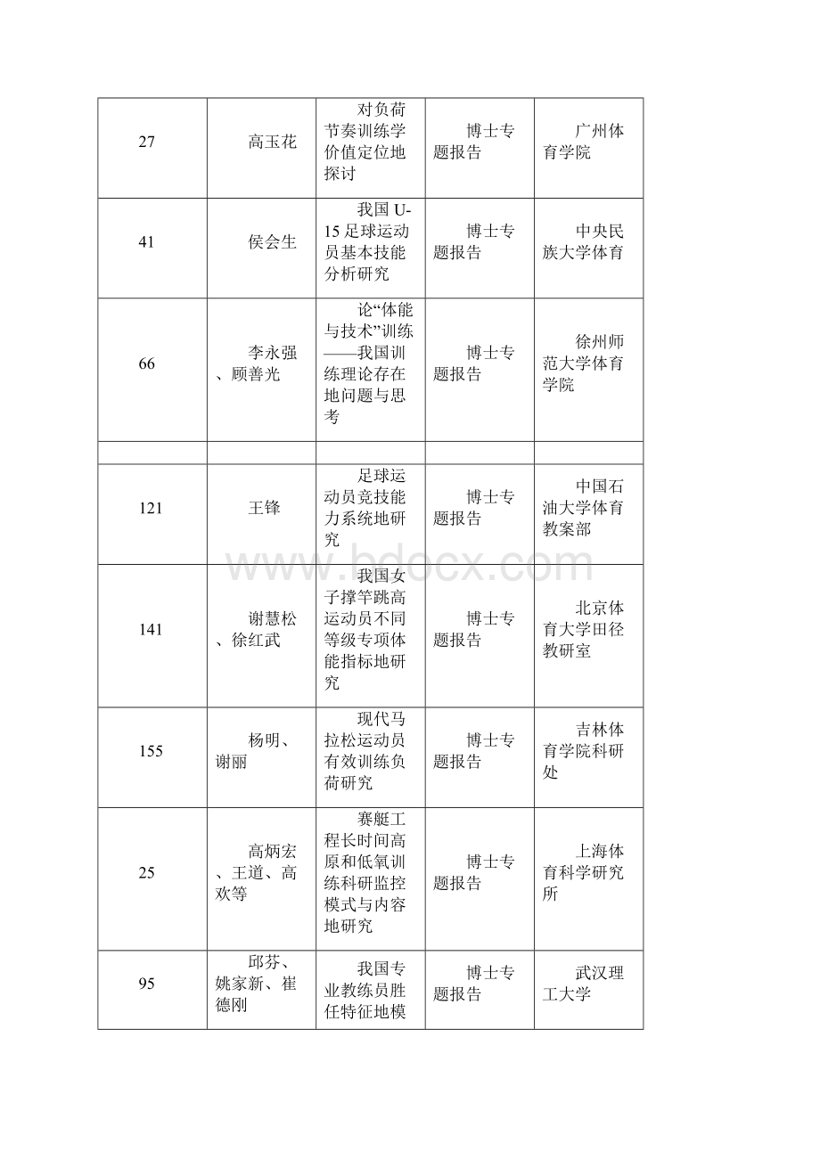 届全国青体育科学学术会议暨届体育博士高.docx_第3页