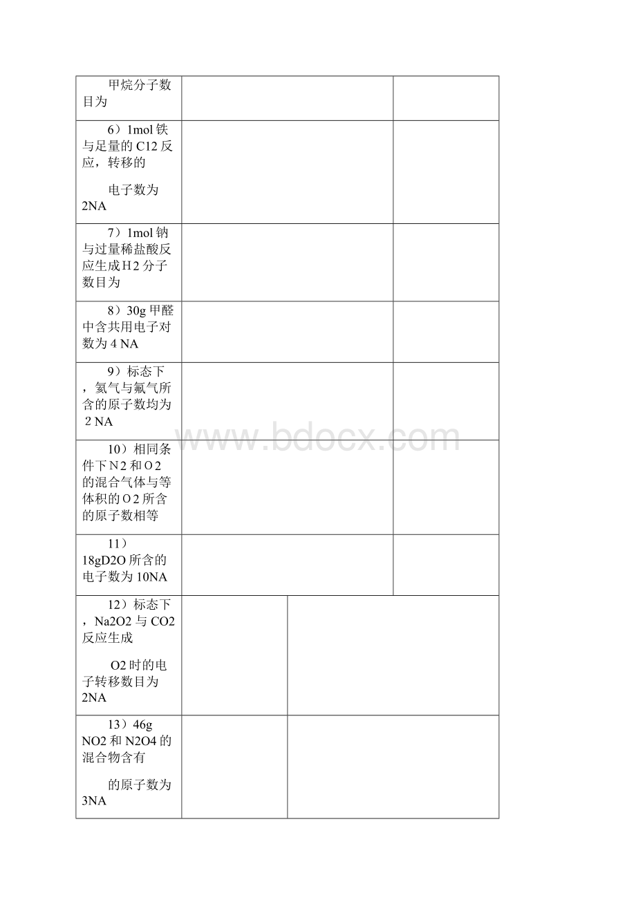 高三化学阿伏伽德罗常数的计算复习专题全解.docx_第3页