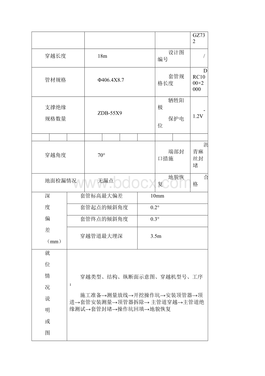 顶管穿越管道就位检查记录.docx_第3页