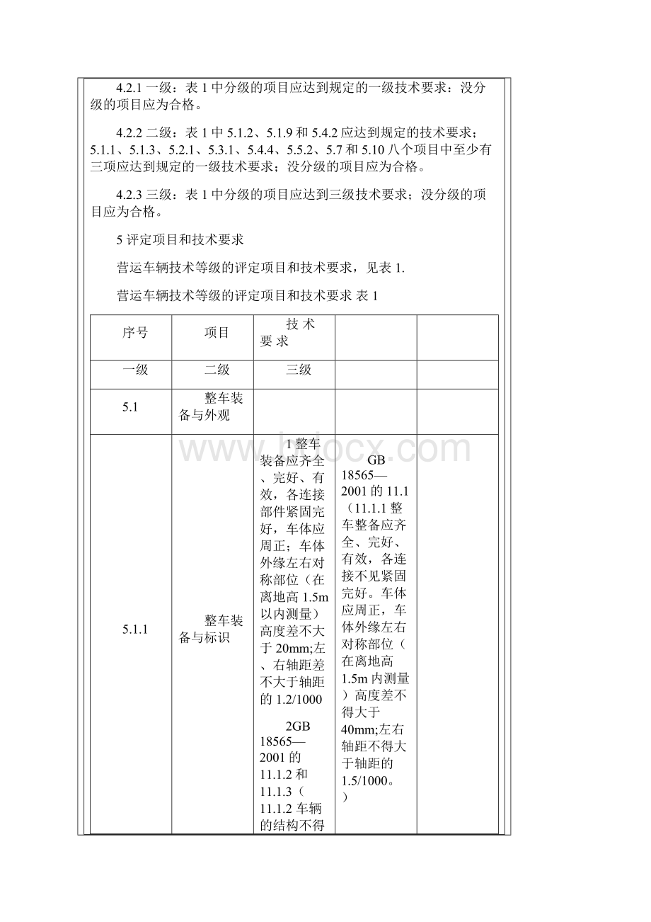 JT T198营运车辆技术等级划分和评定要求.docx_第2页