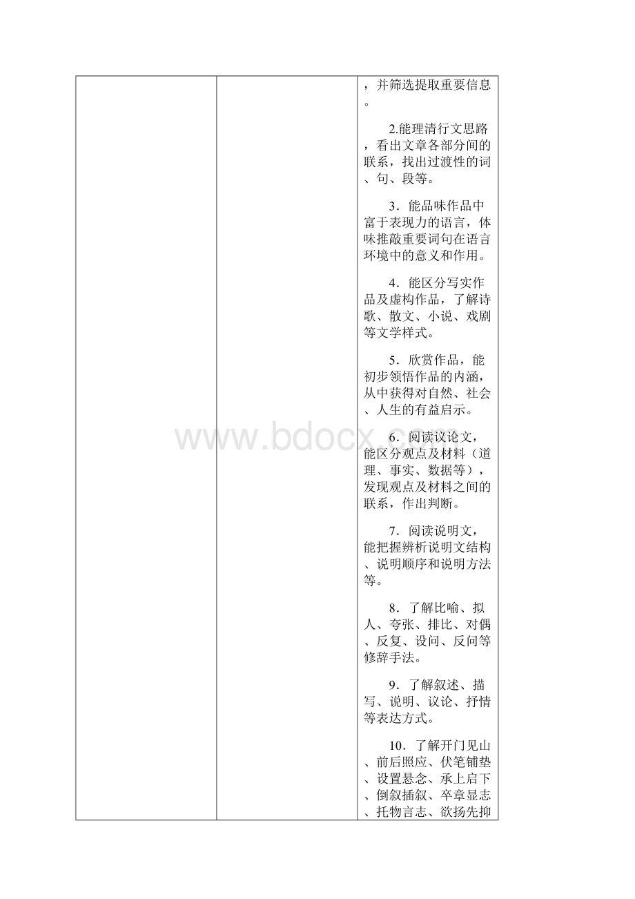 语文学科考试的主要内容为.docx_第2页