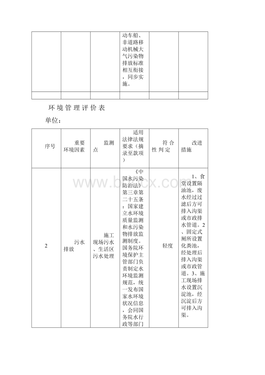 环境管理信息清单 环境管理评价表.docx_第2页