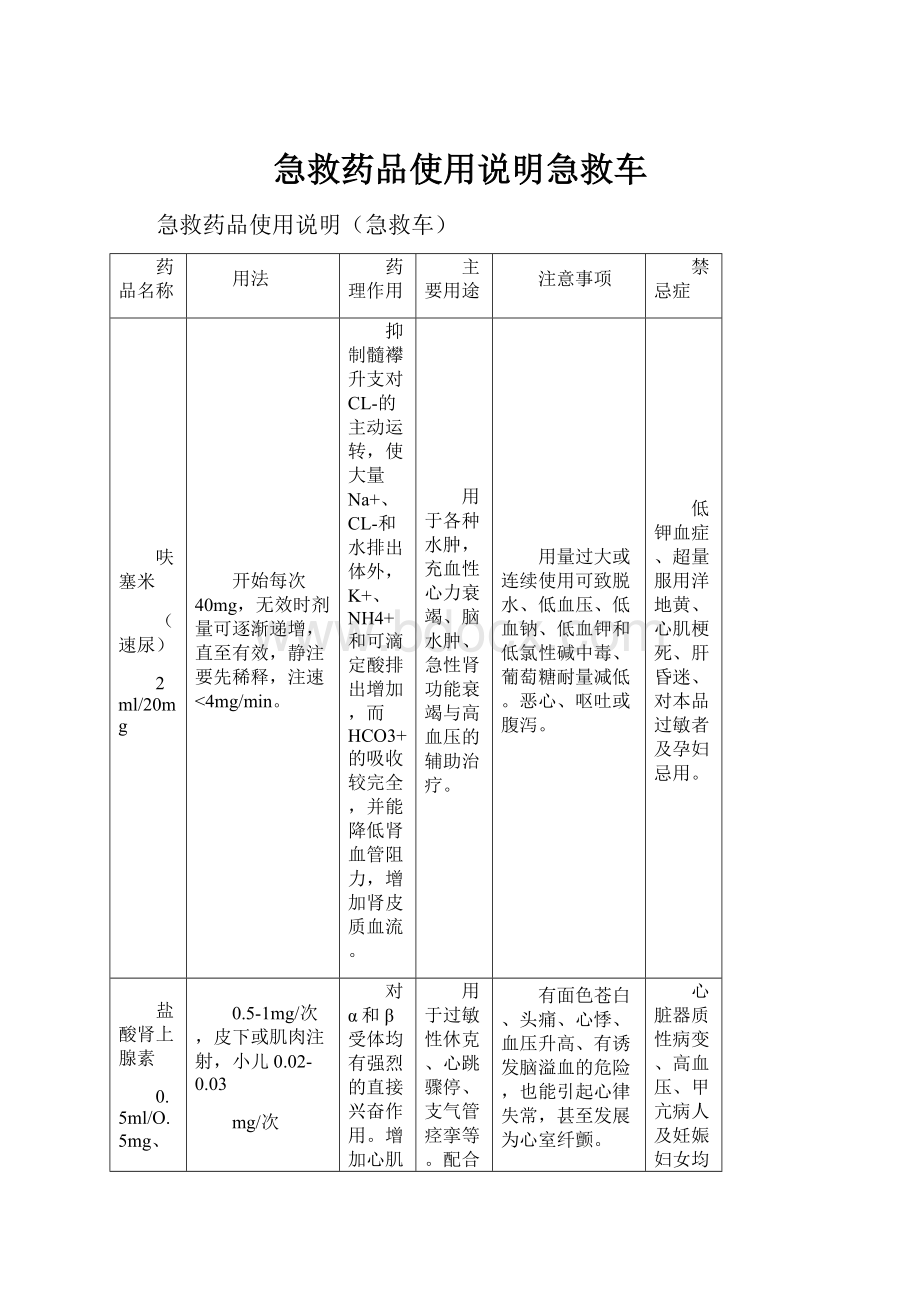 急救药品使用说明急救车.docx