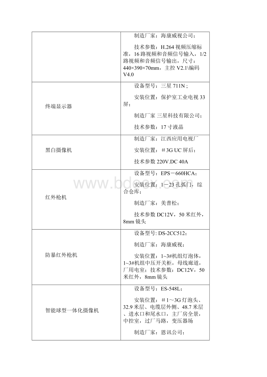 工业电视系统设备检修规程.docx_第2页