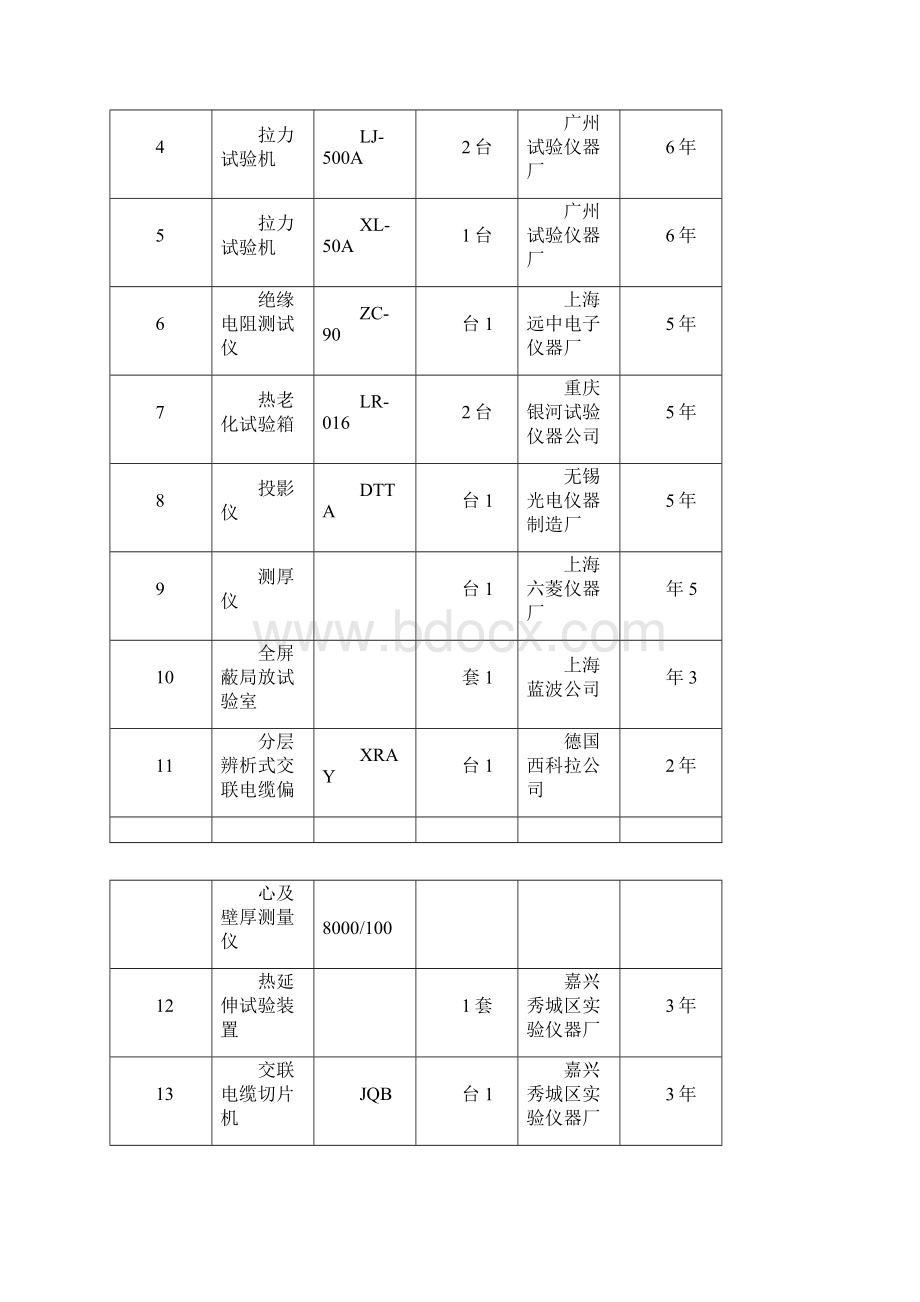 架空绝缘导线参数.docx_第2页