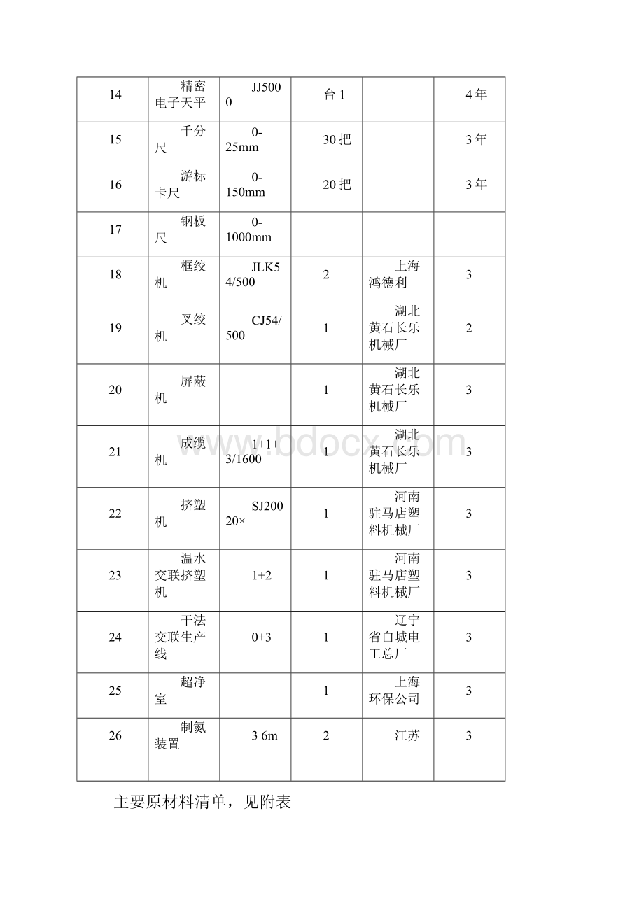 架空绝缘导线参数.docx_第3页