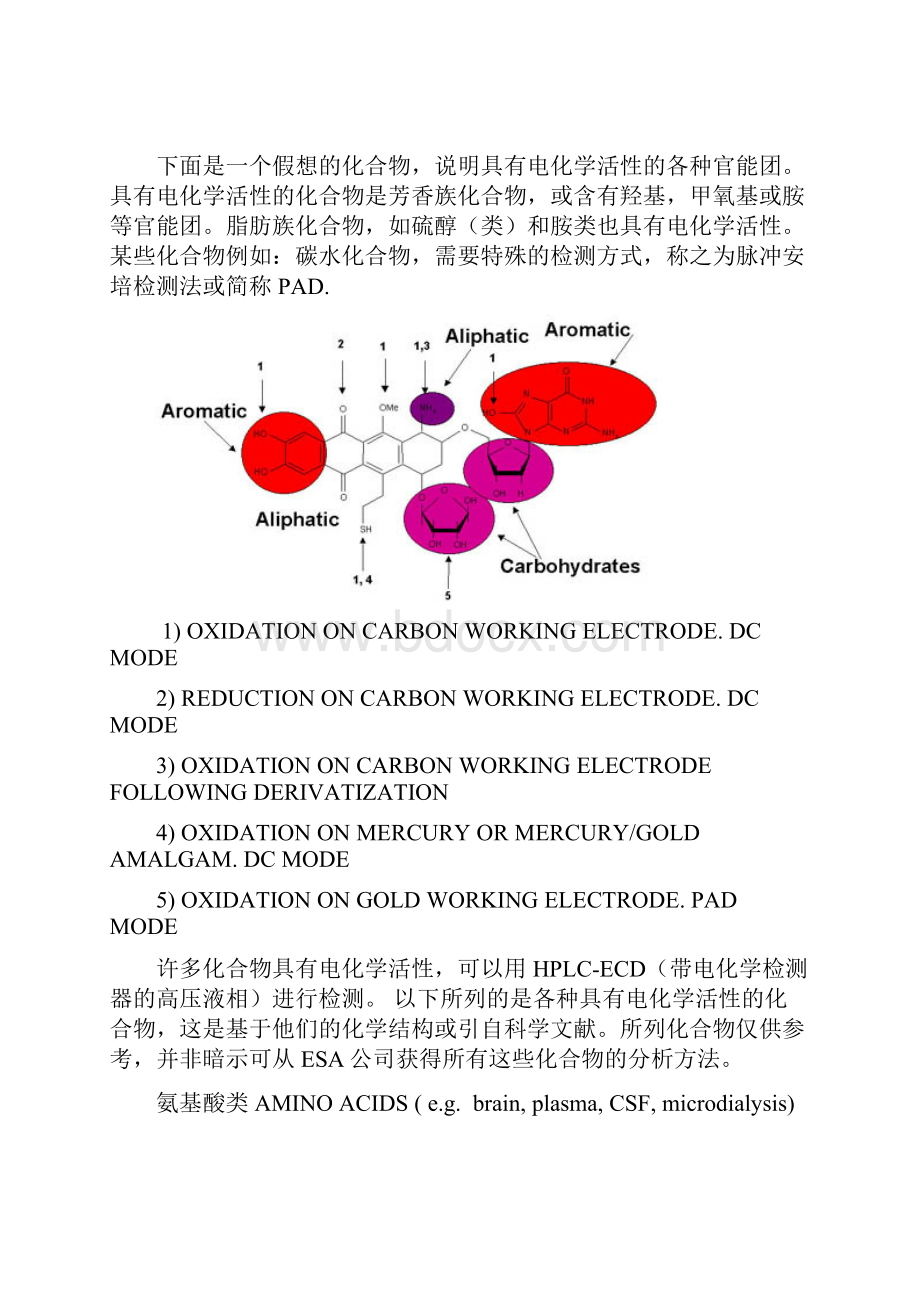 电化学活性的化合物.docx_第2页