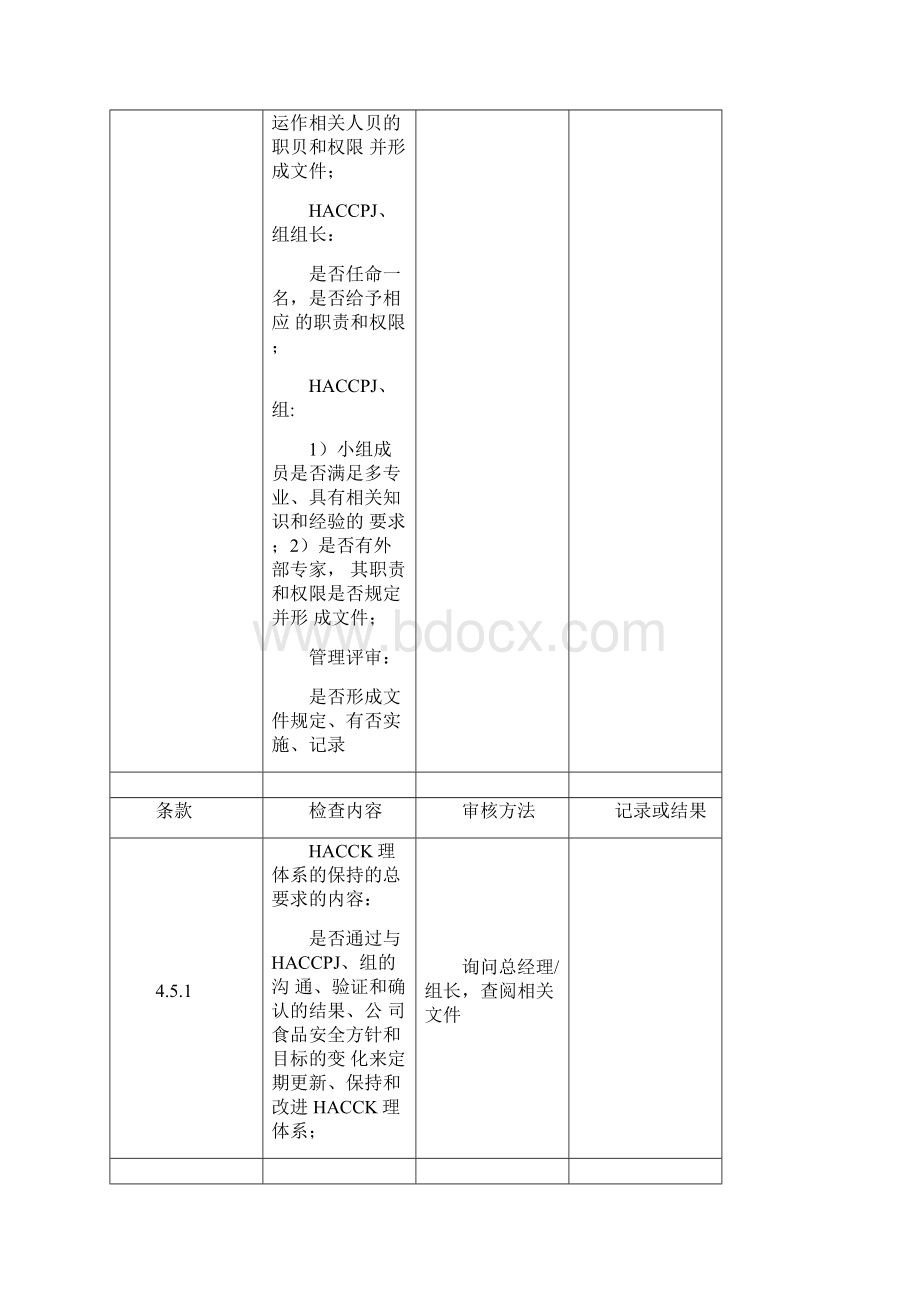 HACCP内审检查表.docx_第2页