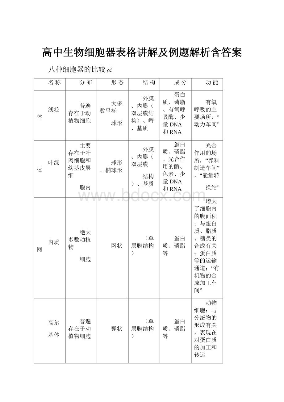 高中生物细胞器表格讲解及例题解析含答案.docx