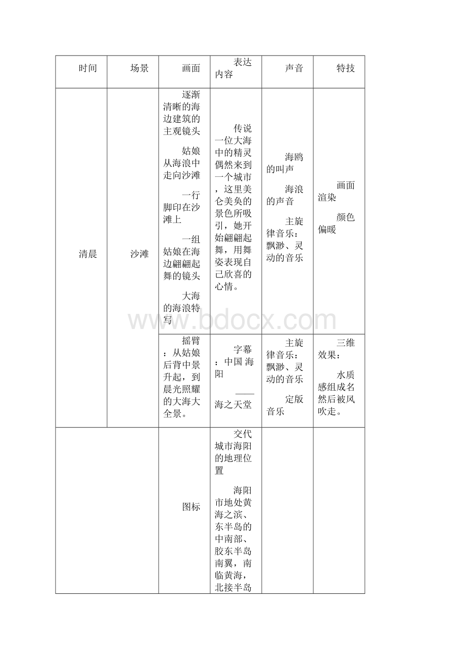 亚沙会海阳城市宣传片分镜头文案一稿.docx_第2页