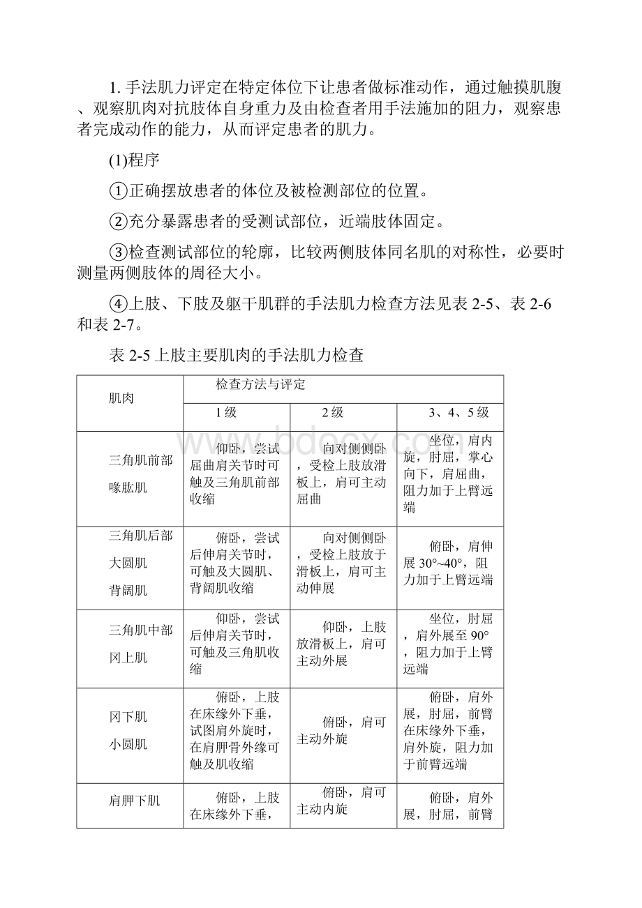 肌力评定.docx_第2页