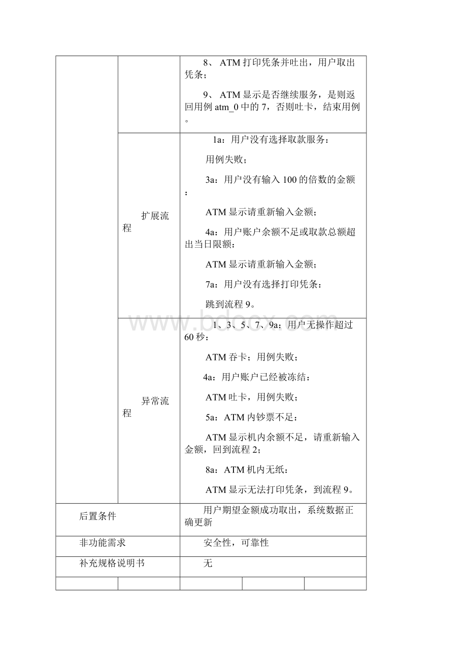 软件工程用例表模板.docx_第3页