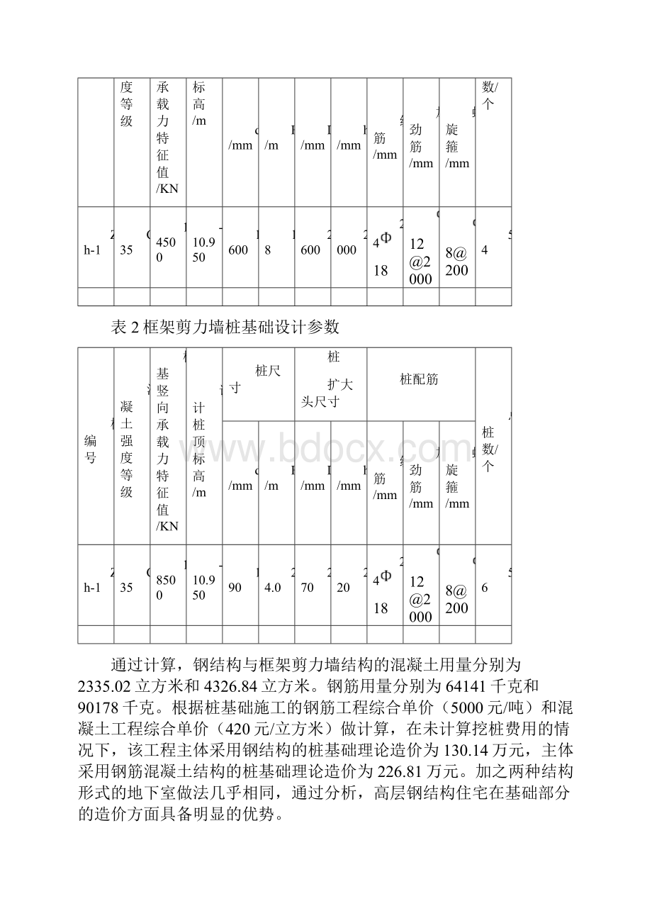 钢结构住宅与传统钢筋混凝土住宅建造及维护成本比较浅谈.docx_第2页