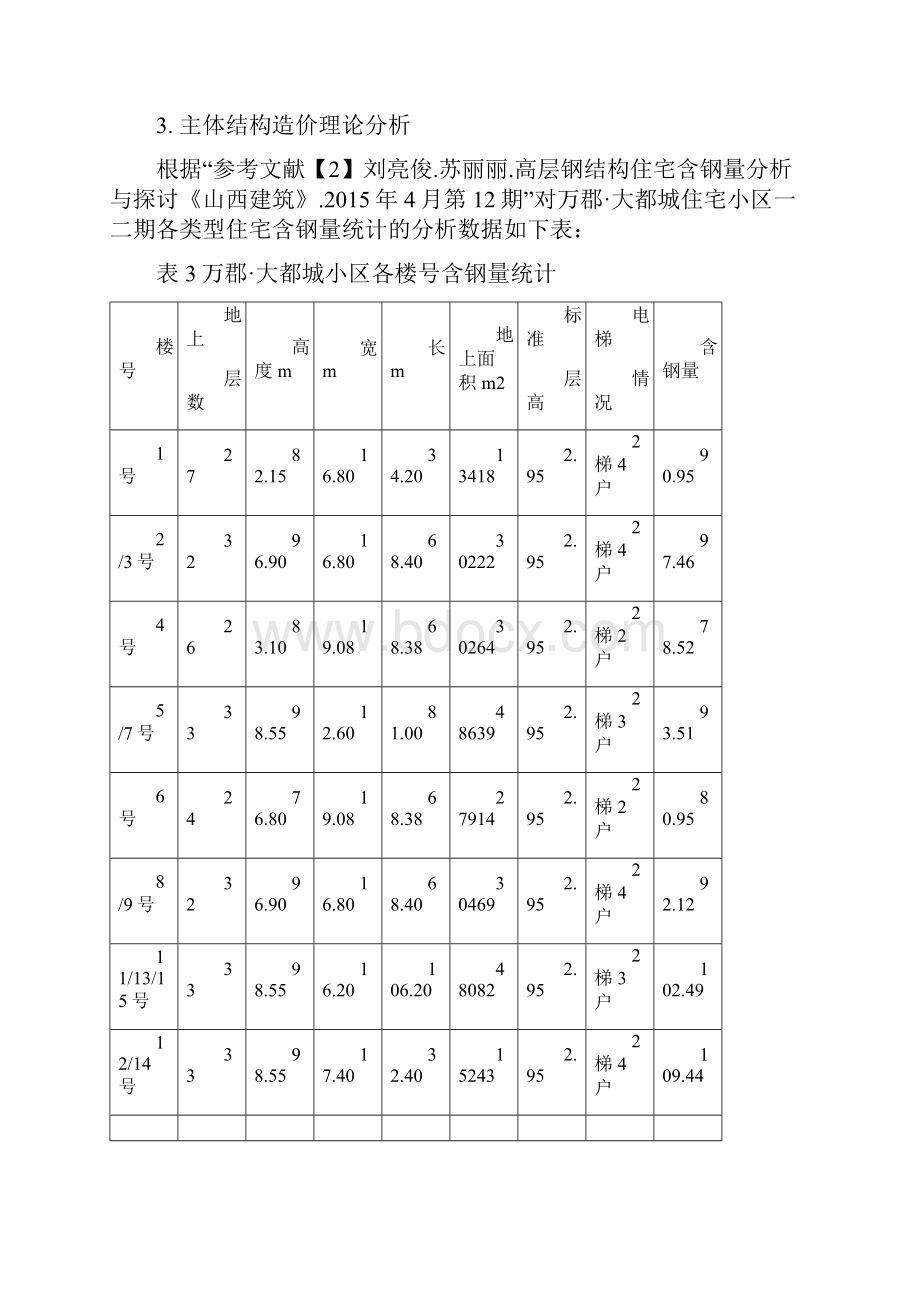 钢结构住宅与传统钢筋混凝土住宅建造及维护成本比较浅谈.docx_第3页