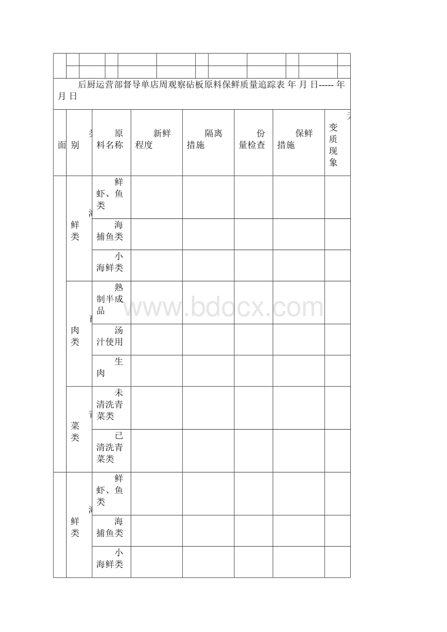 后厨运营部督导工作手册DOC 8页doc.docx_第2页