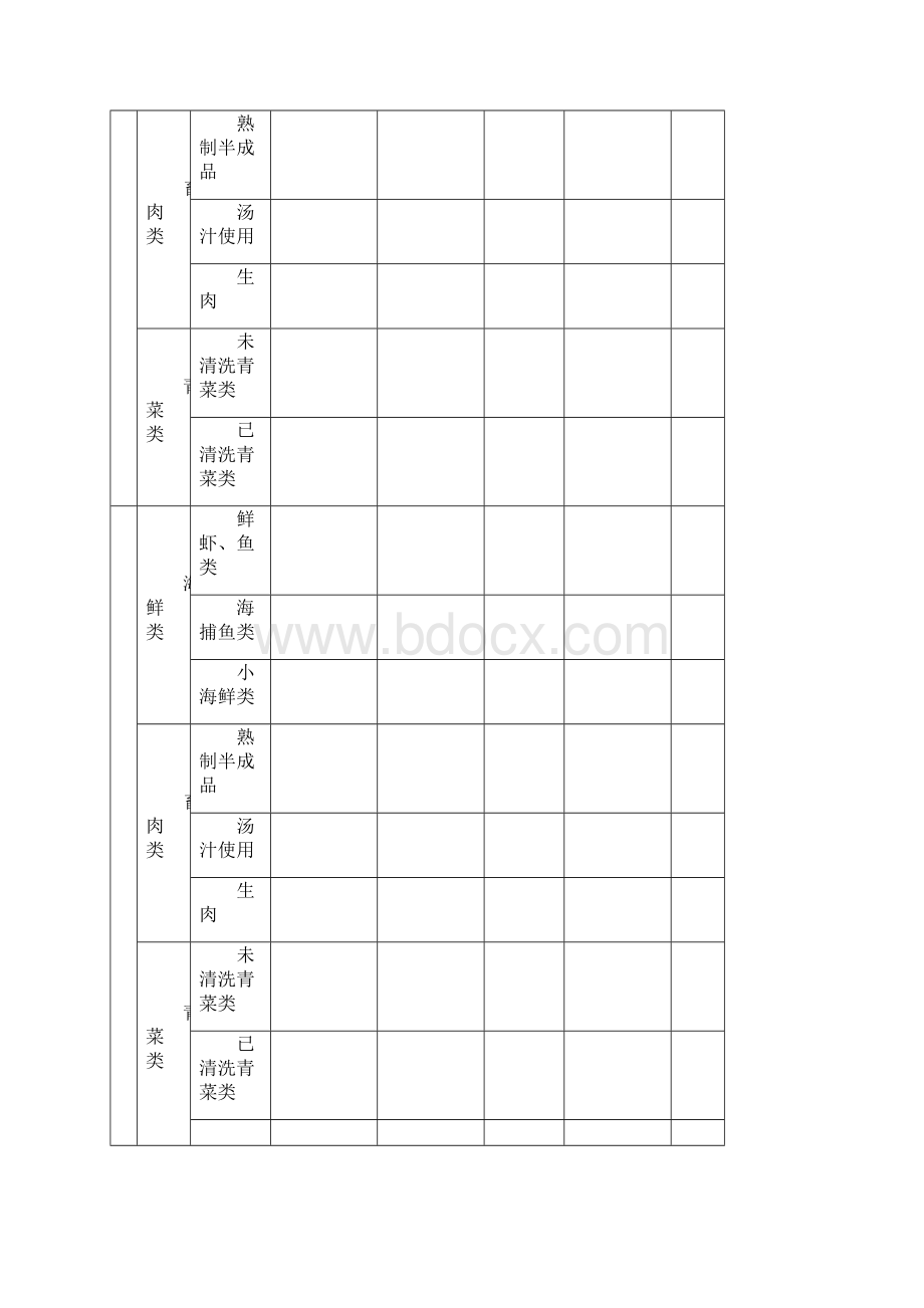 后厨运营部督导工作手册DOC 8页doc.docx_第3页