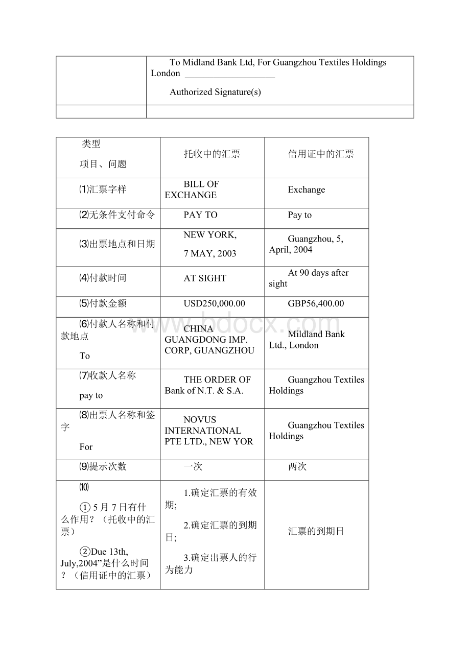 国际结算实验第一章票据实验参考答案.docx_第3页