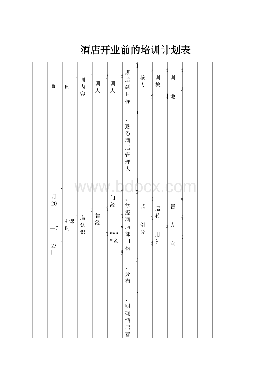 酒店开业前的培训计划表.docx_第1页