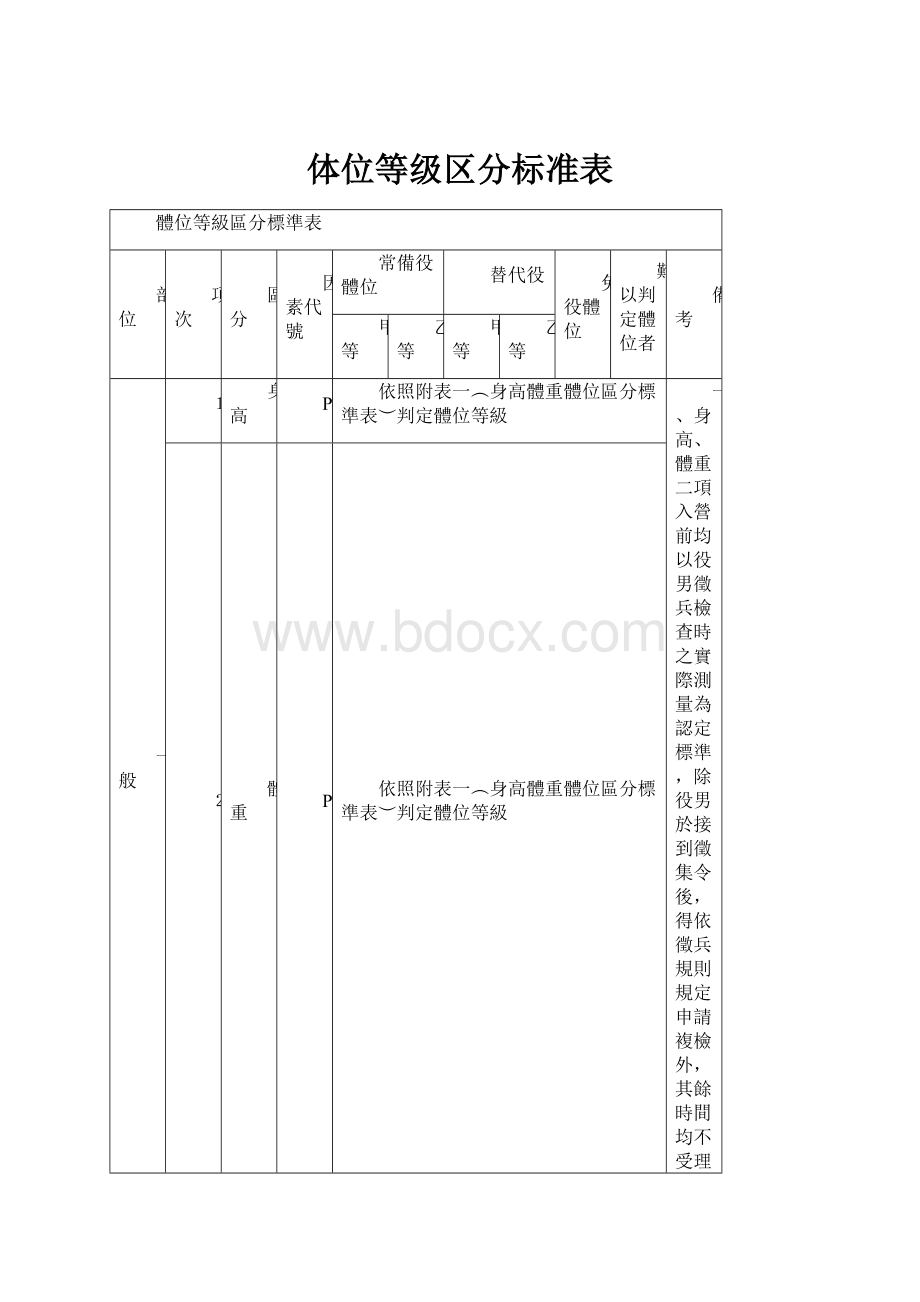 体位等级区分标准表.docx