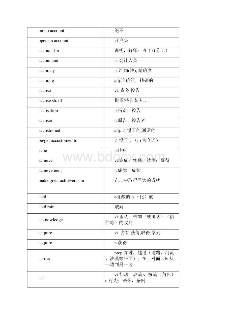 上海高考词汇手册及时雨A.docx_第3页