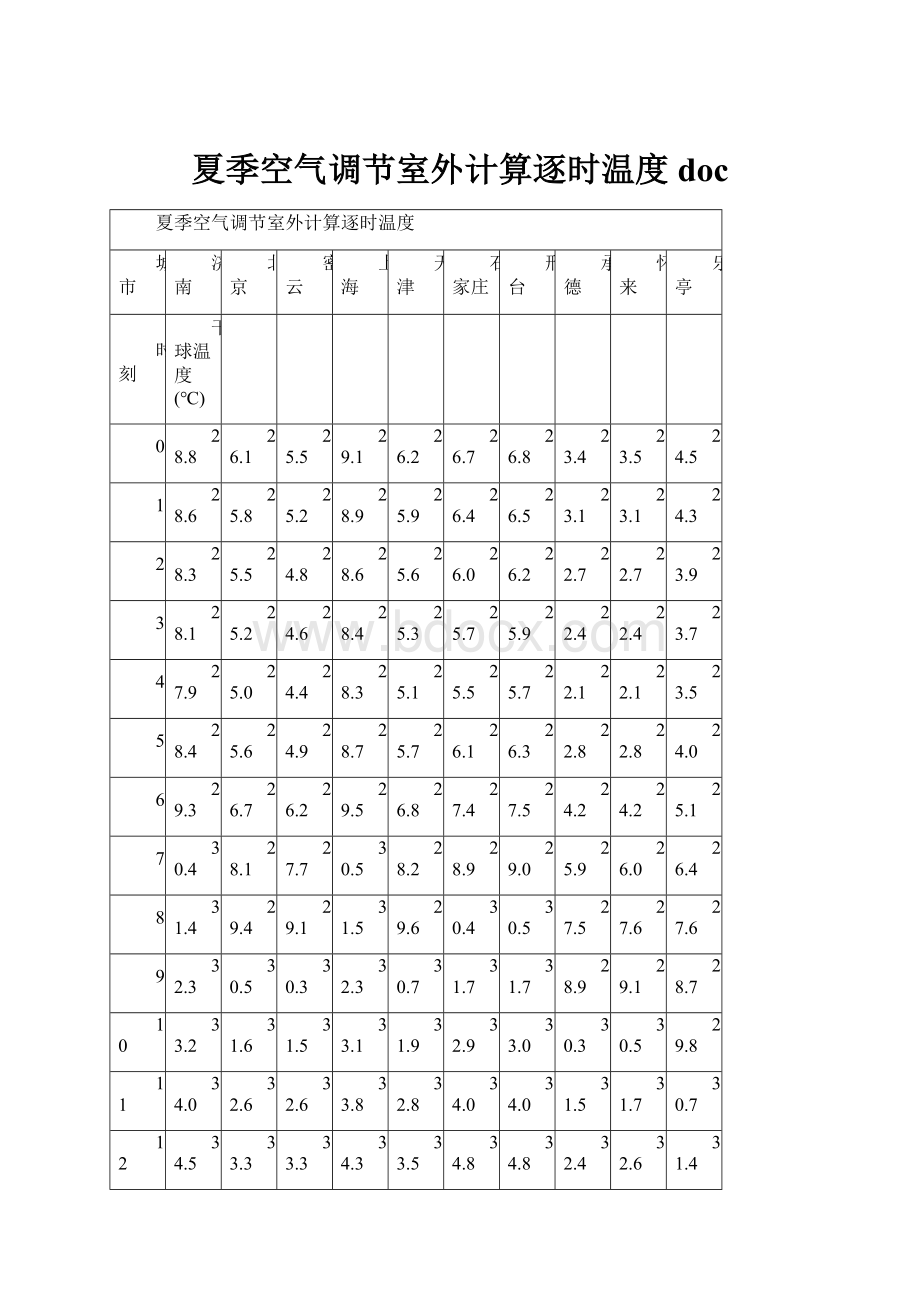 夏季空气调节室外计算逐时温度doc.docx