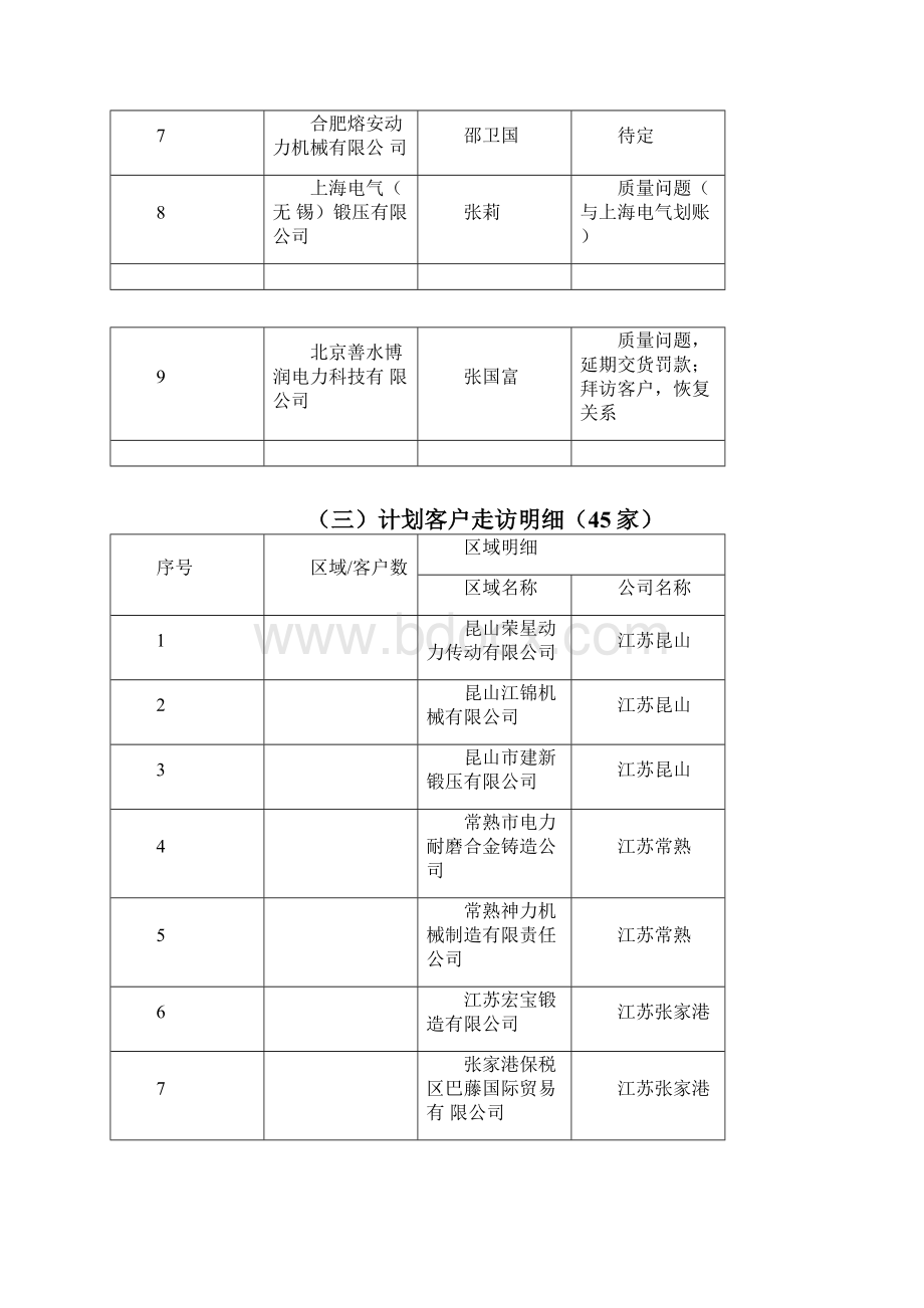 应收账款情况报告.docx_第2页