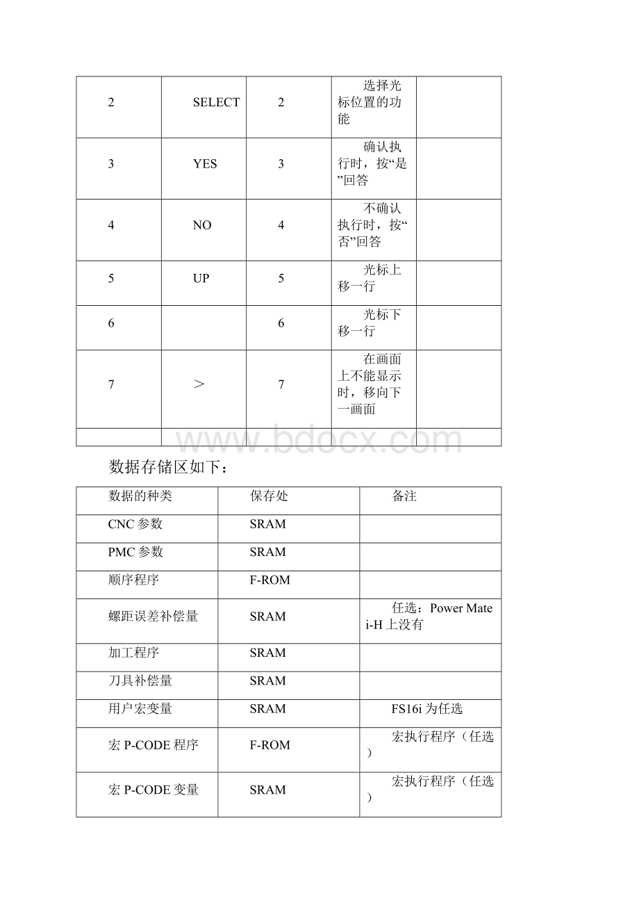 FANUC使用存储卡数据备份和恢复的使用.docx_第3页