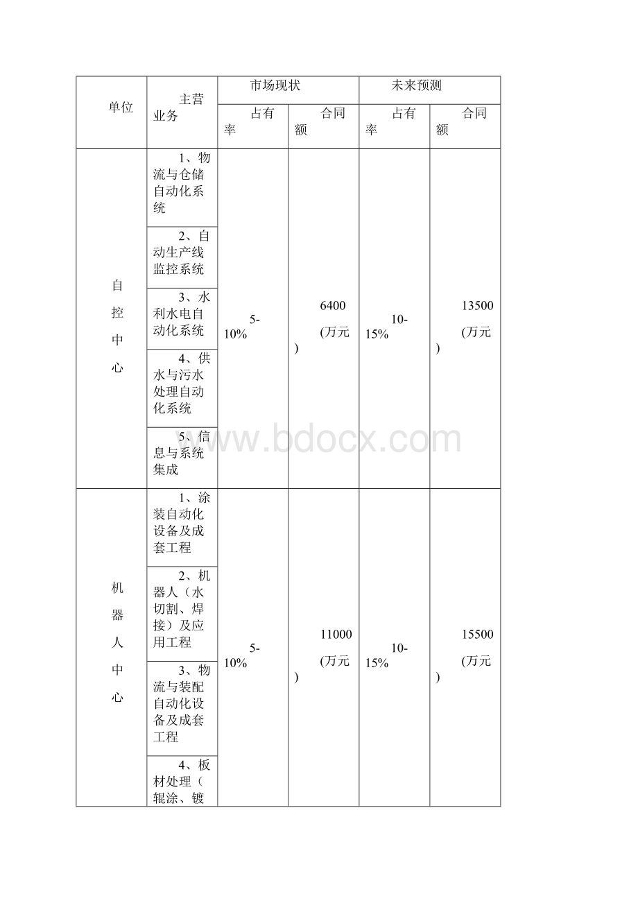 北京机械工业自动化所发展策划方案.docx_第3页