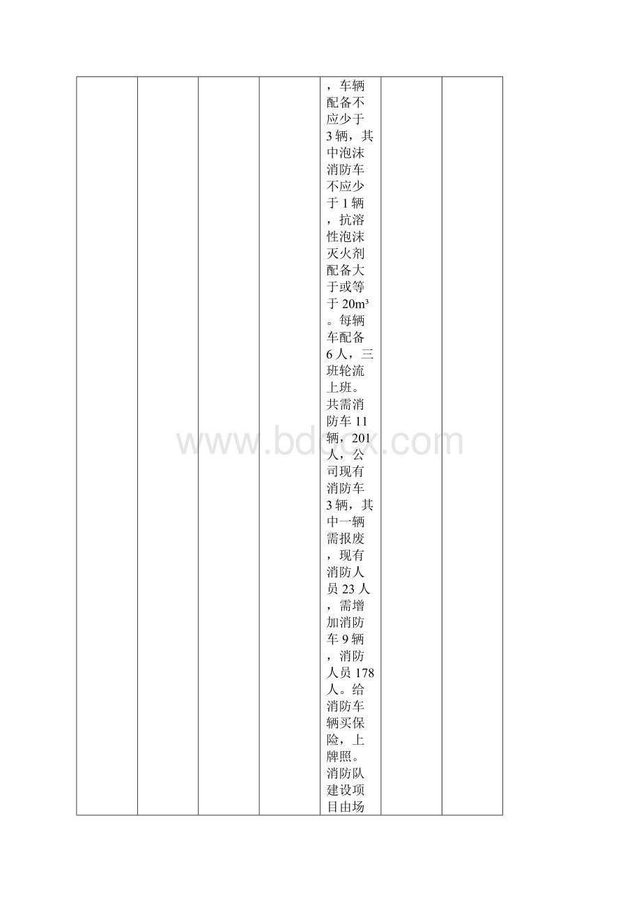 安全隐患排查记录表范本.docx_第2页