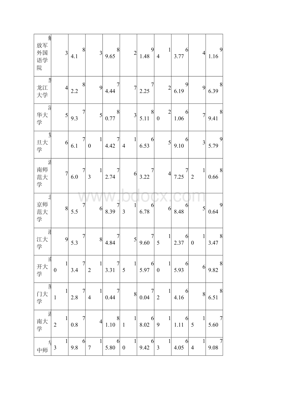 语言专业建设资料.docx_第2页