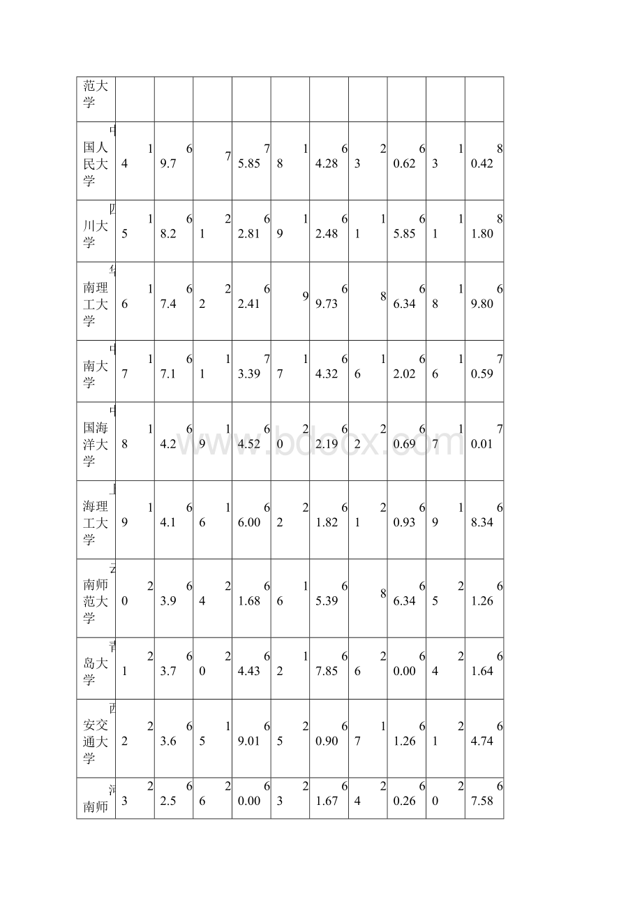 语言专业建设资料.docx_第3页