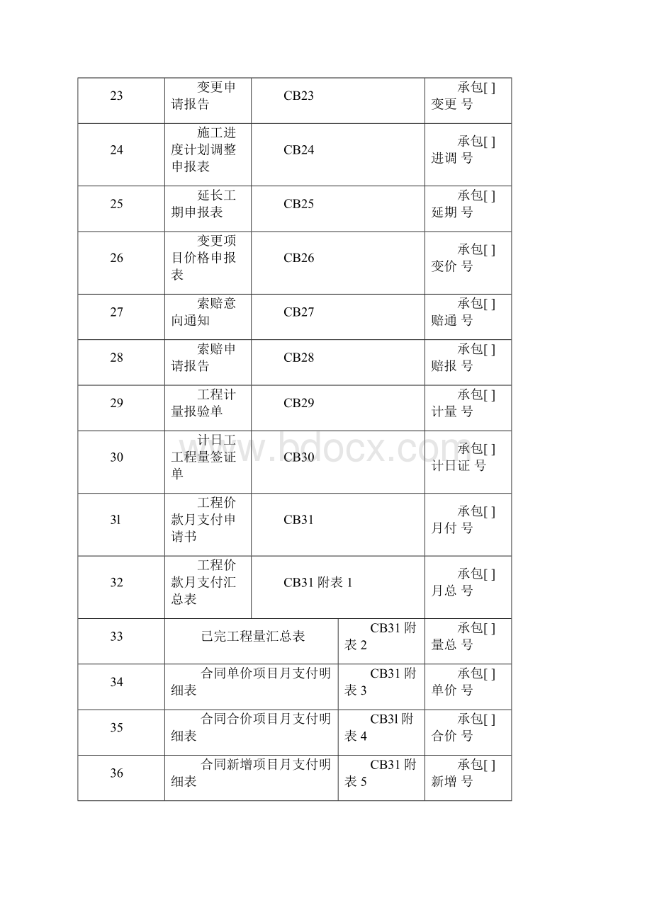 施工单位用表监理表格.docx_第3页