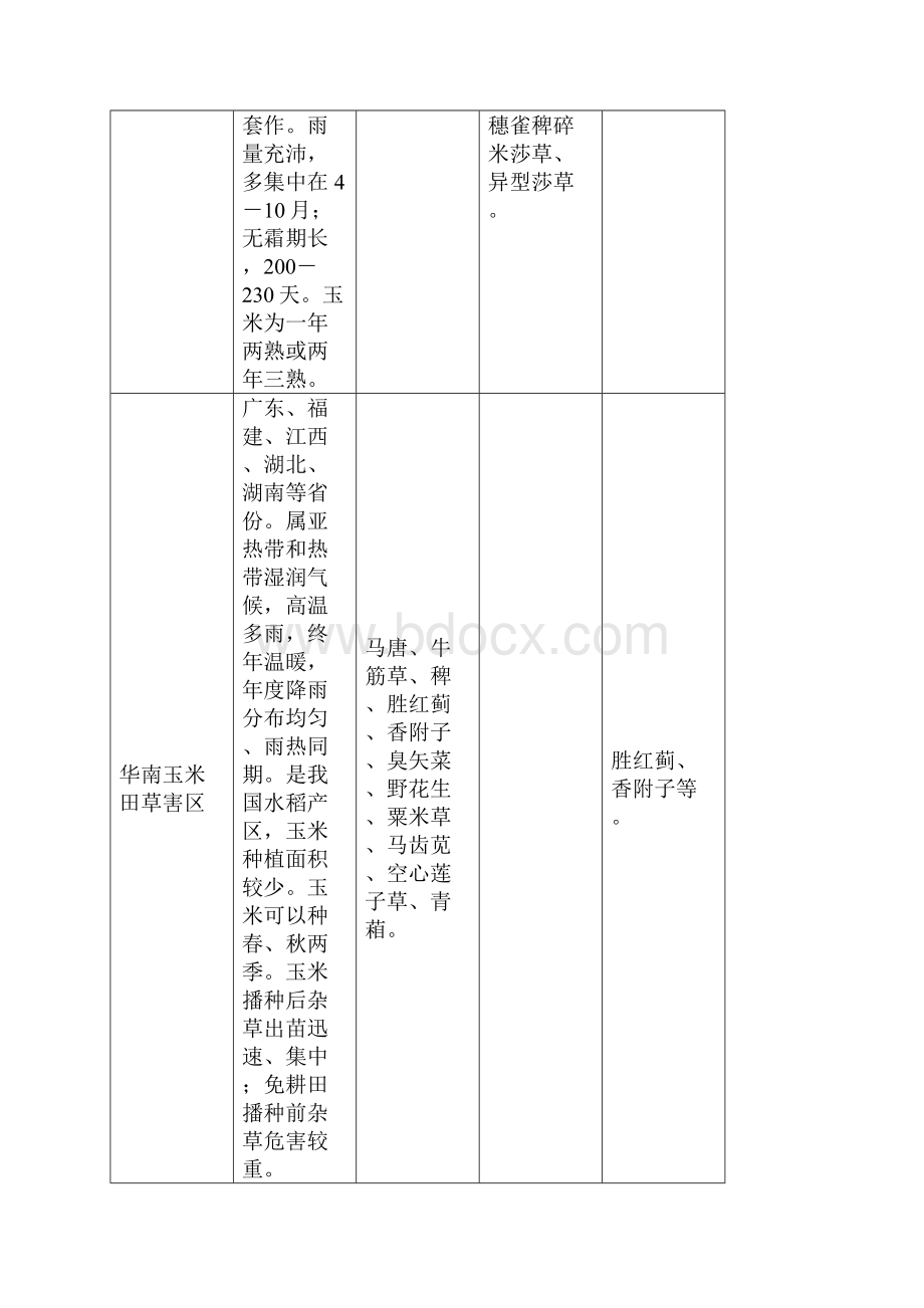 玉米田除草剂大梳理综述.docx_第3页