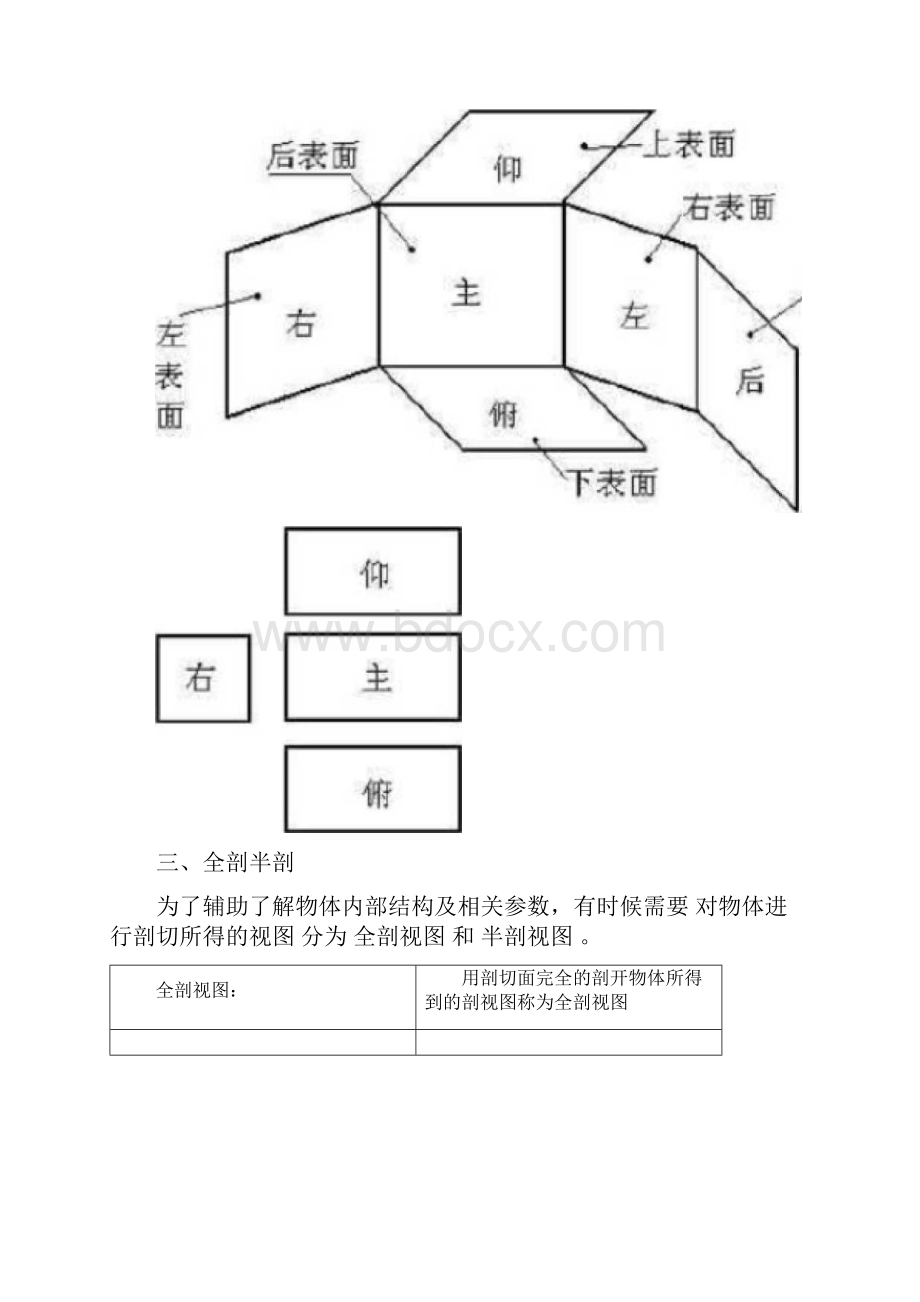 最新机械制图识图培训.docx_第2页