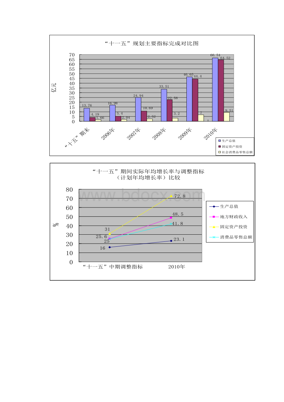 凤县国民经济和社会发展第十二个五年规划纲要.docx_第2页