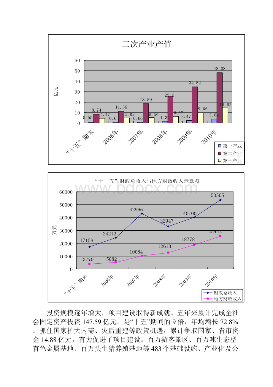 凤县国民经济和社会发展第十二个五年规划纲要.docx_第3页