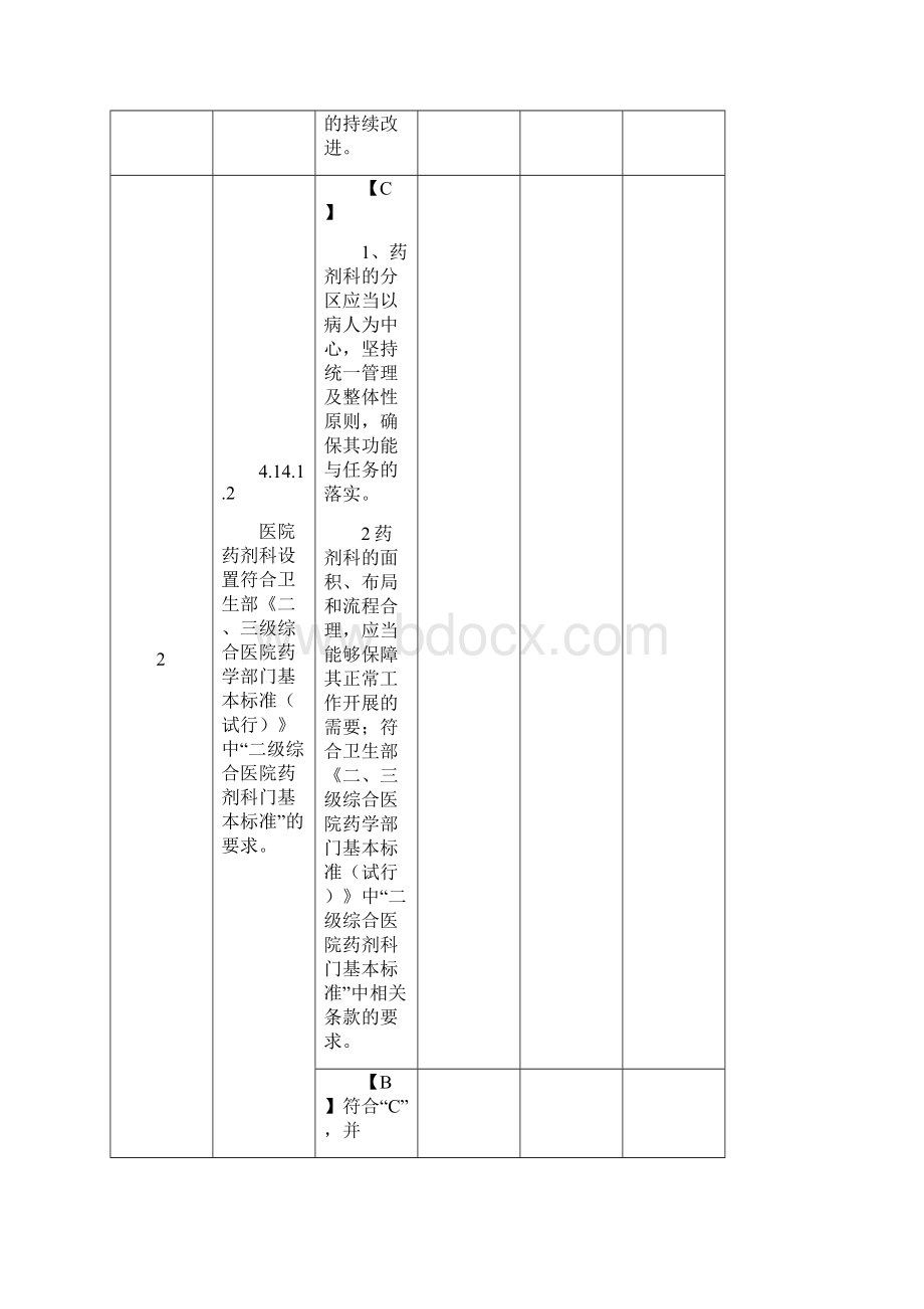 县人民医院药剂科二级综合医院评审标准细则自查记录表.docx_第3页